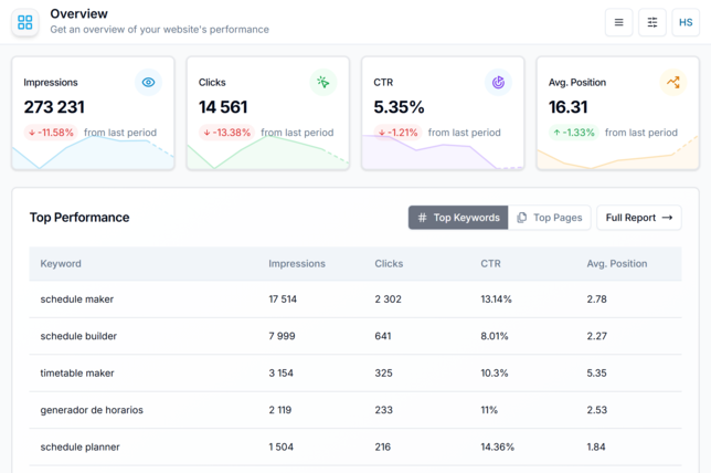 Overview Dashboard
