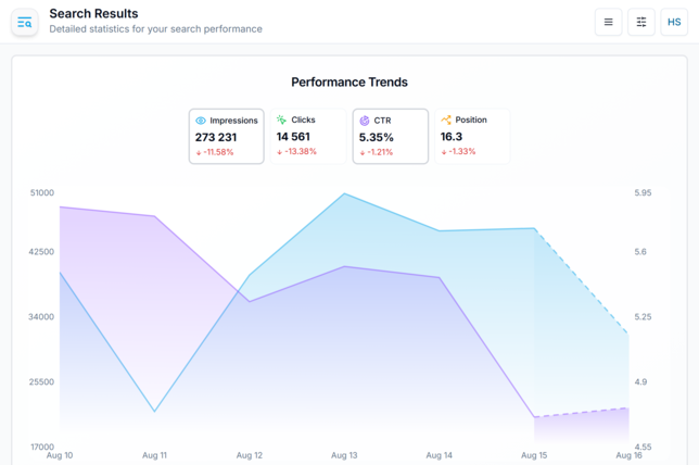 Search Results Analytics