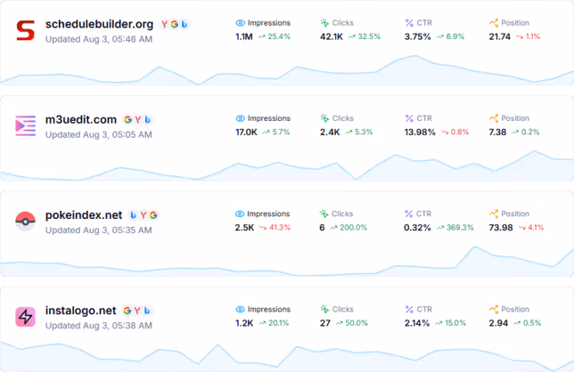 Searchmeld Dashboard